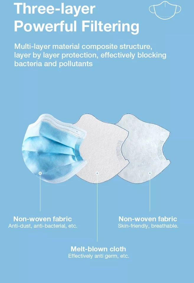 Protective Disposable Civil 3 Ply Material Face Mask