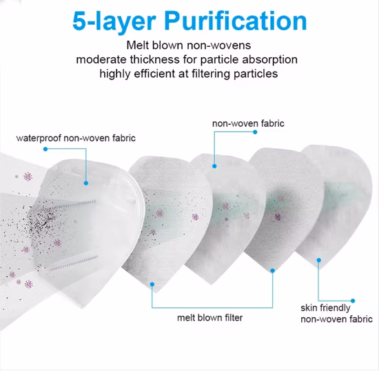 Respirador civil público geral 5 camadas 5 camadas máscara facial descartável